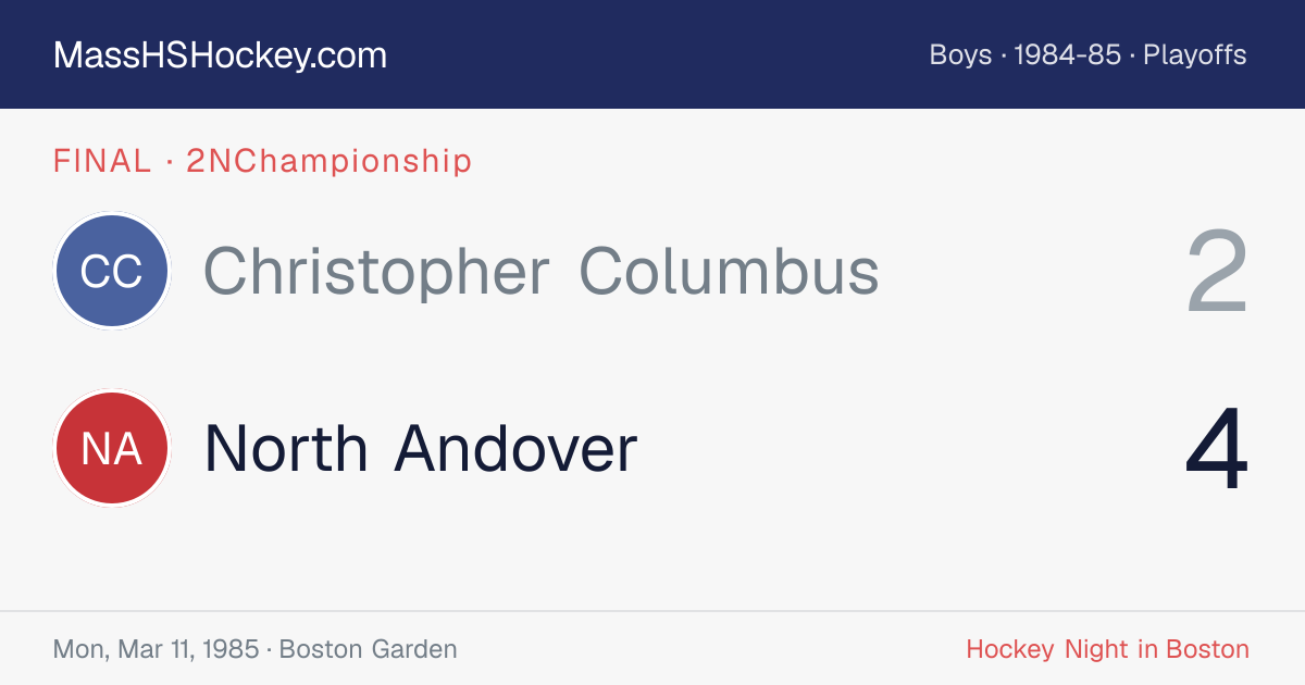 Christopher Columbus at North Andover score card
