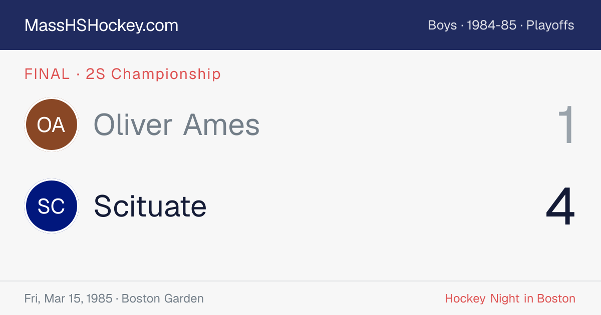 Oliver Ames at Scituate score card