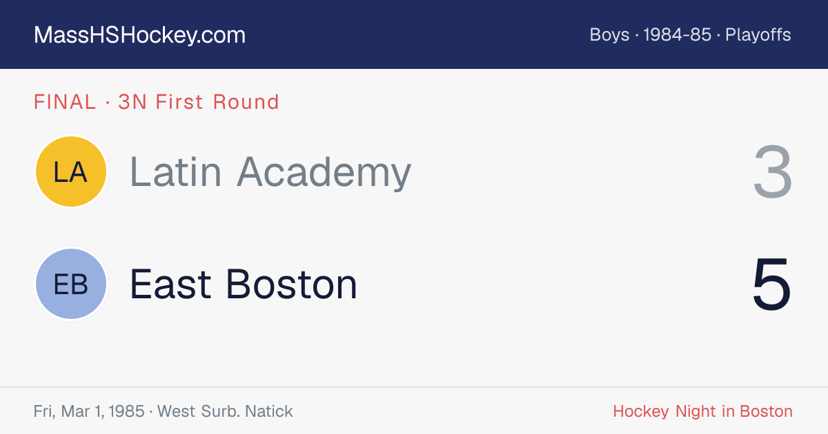 Latin Academy at East Boston score card
