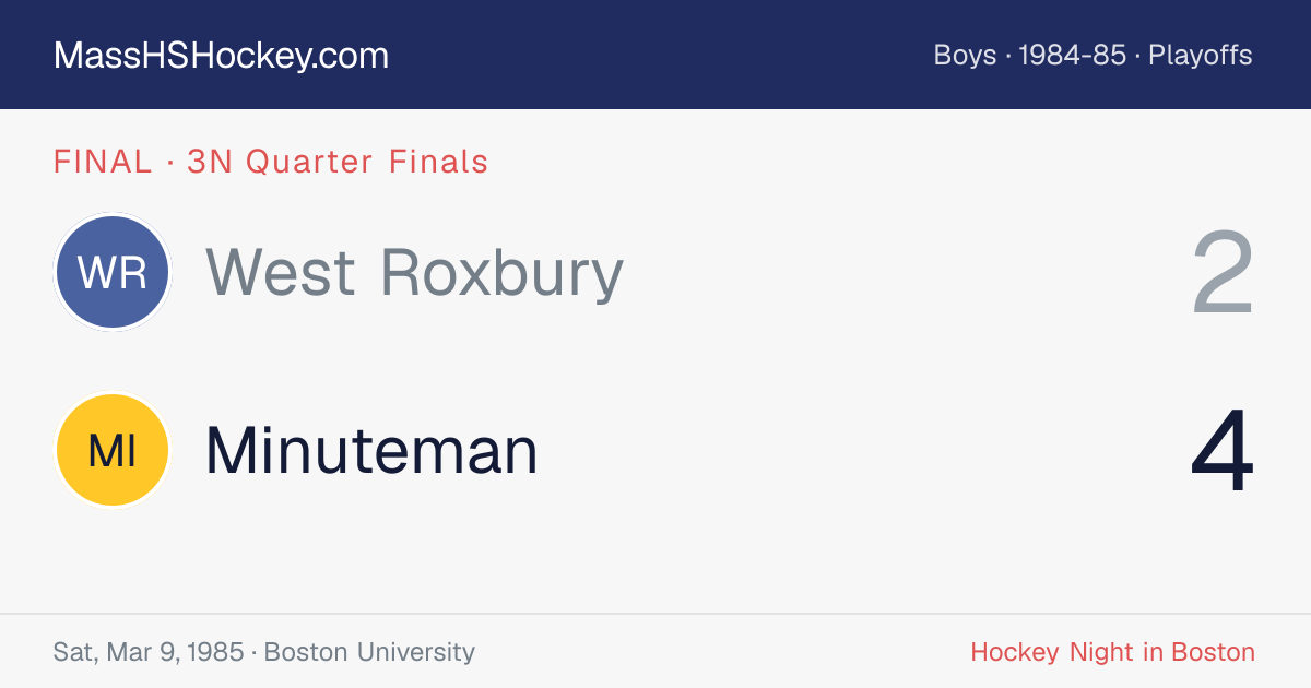 West Roxbury at Minuteman score card