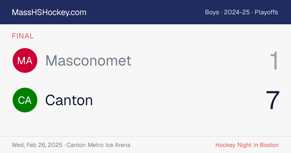 Masconomet at Canton score card