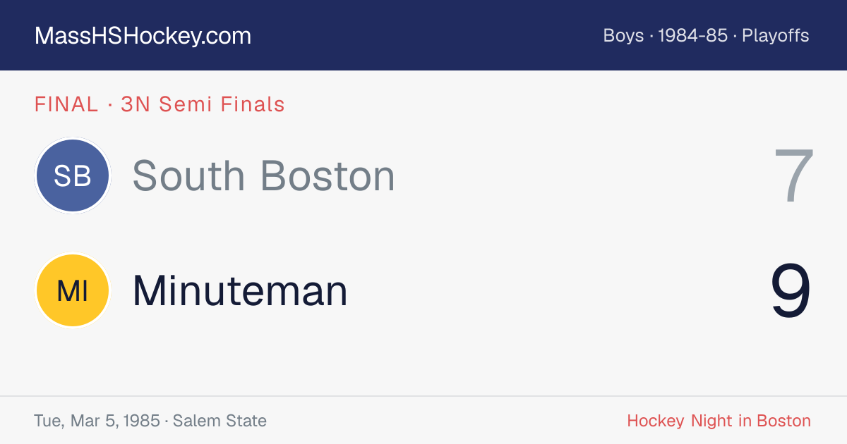 South Boston at Minuteman score card