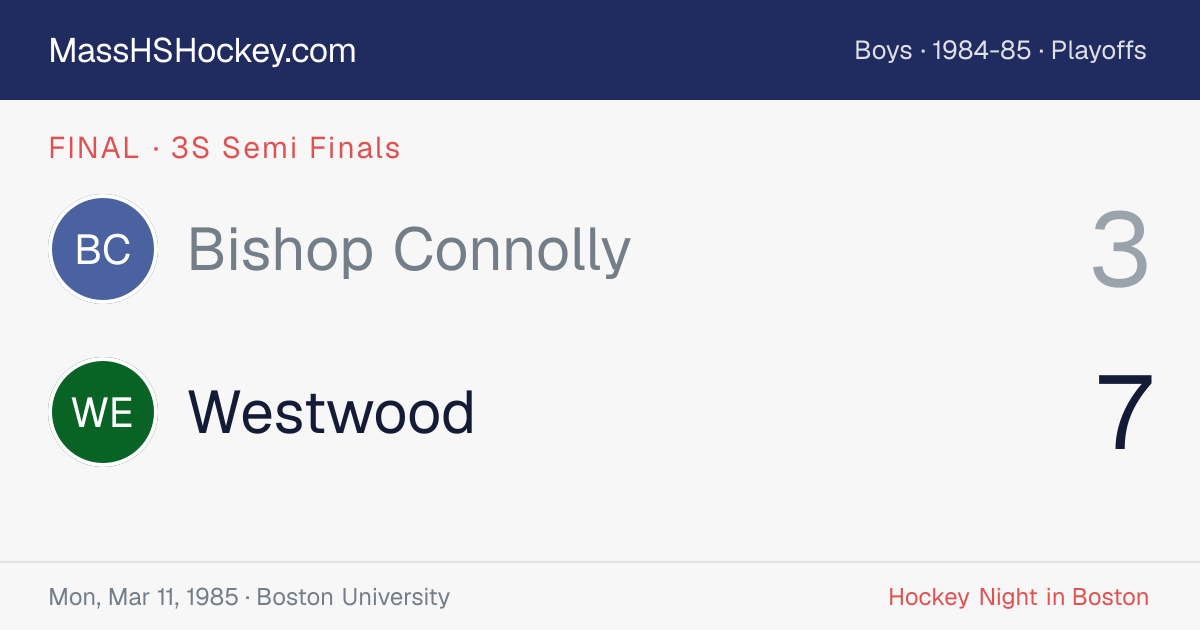 Bishop Connolly at Westwood score card