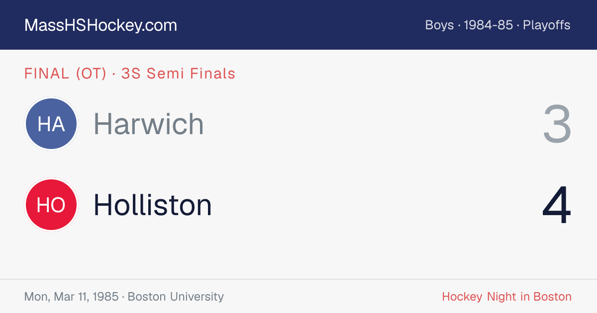 Harwich at Holliston score card