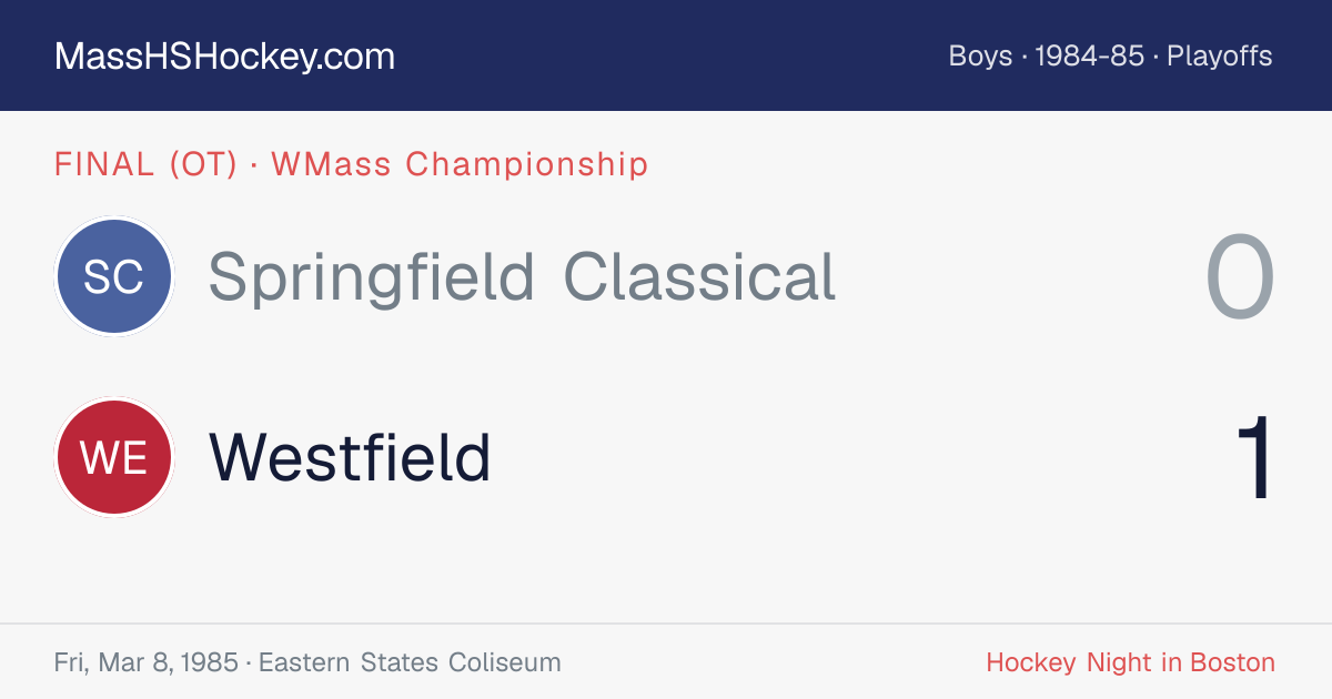 Springfield Classical at Westfield score card