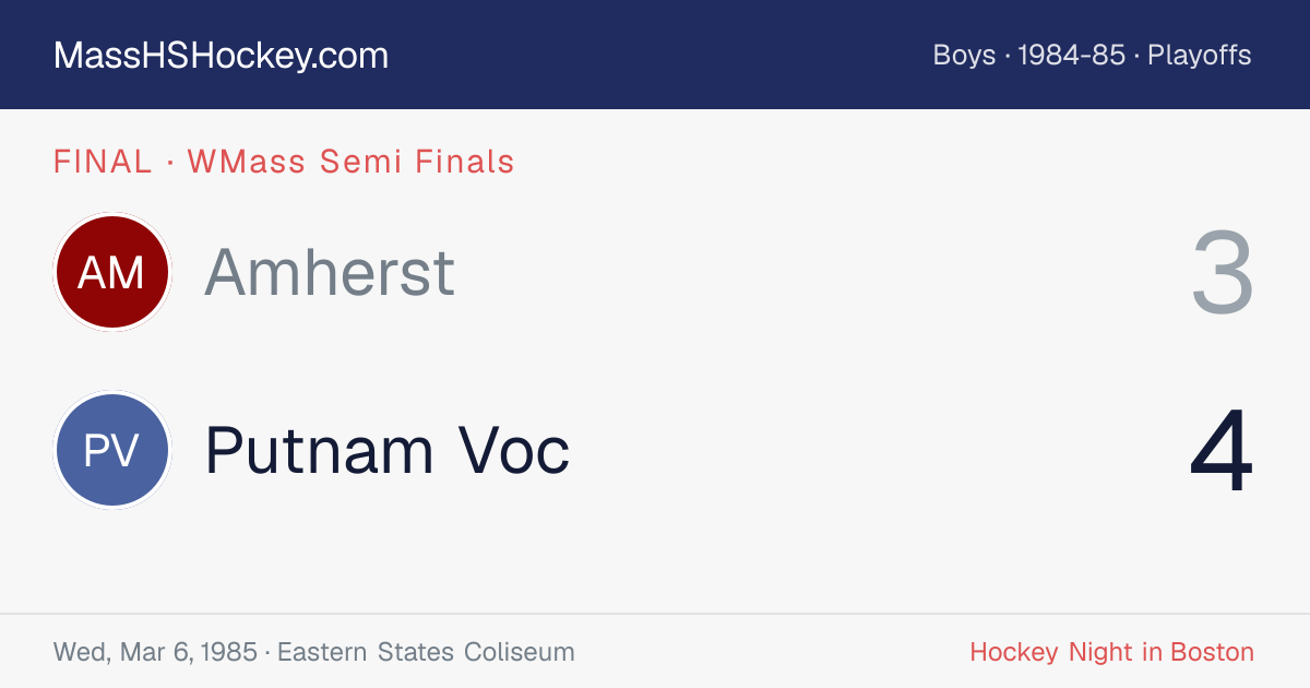 Amherst at Putnam Voc score card