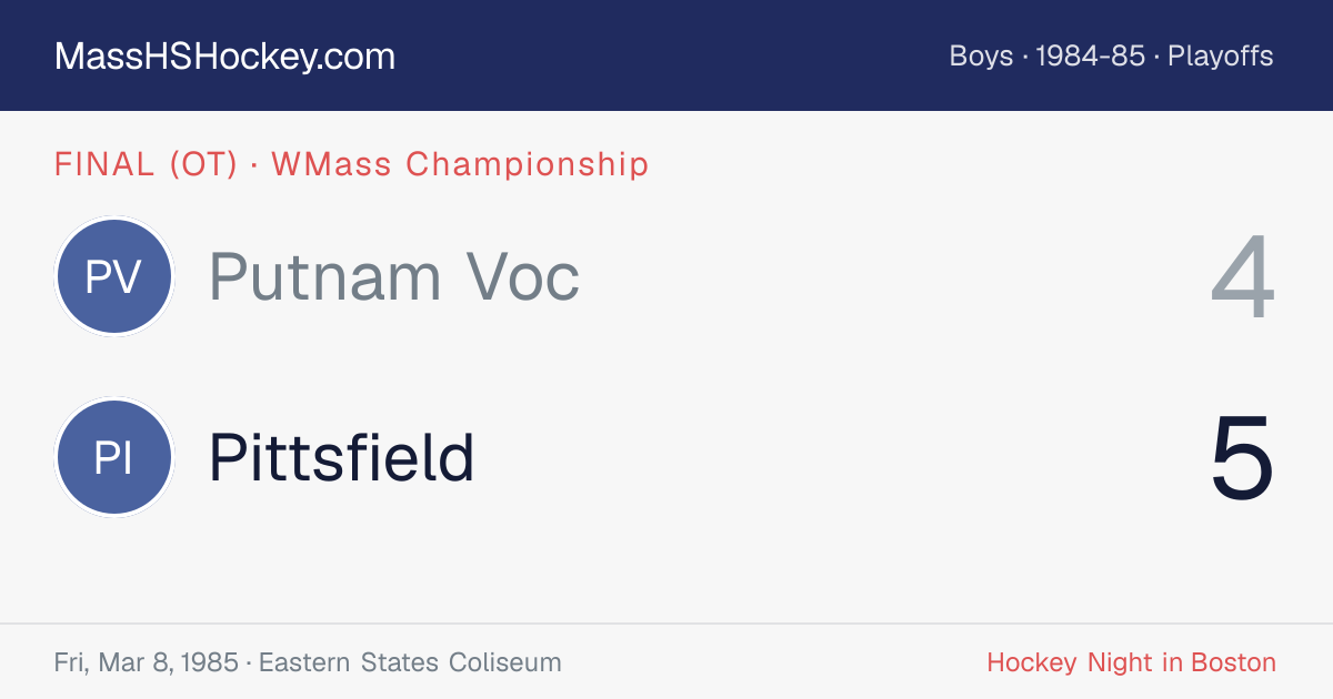 Putnam Voc at Pittsfield score card