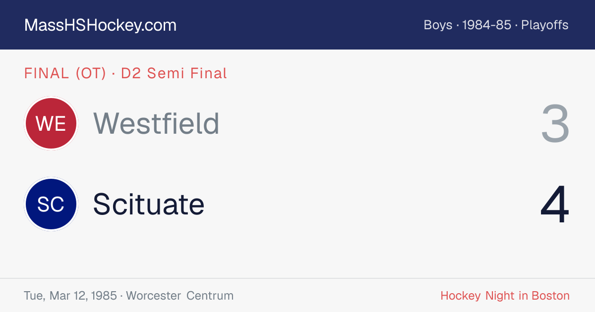 Westfield at Scituate score card