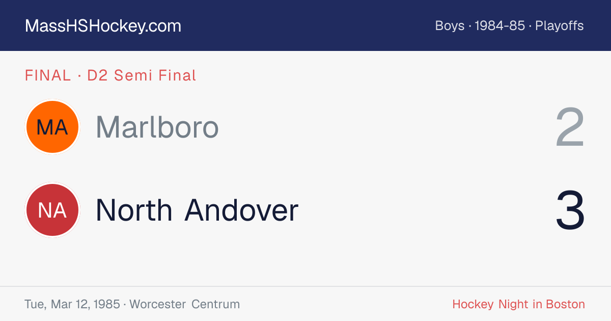 Marlboro at North Andover score card