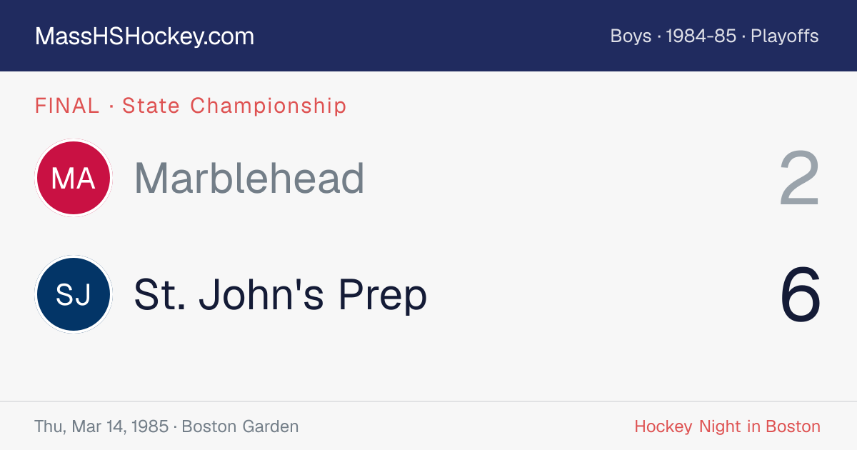 Marblehead at St. John's Prep score card