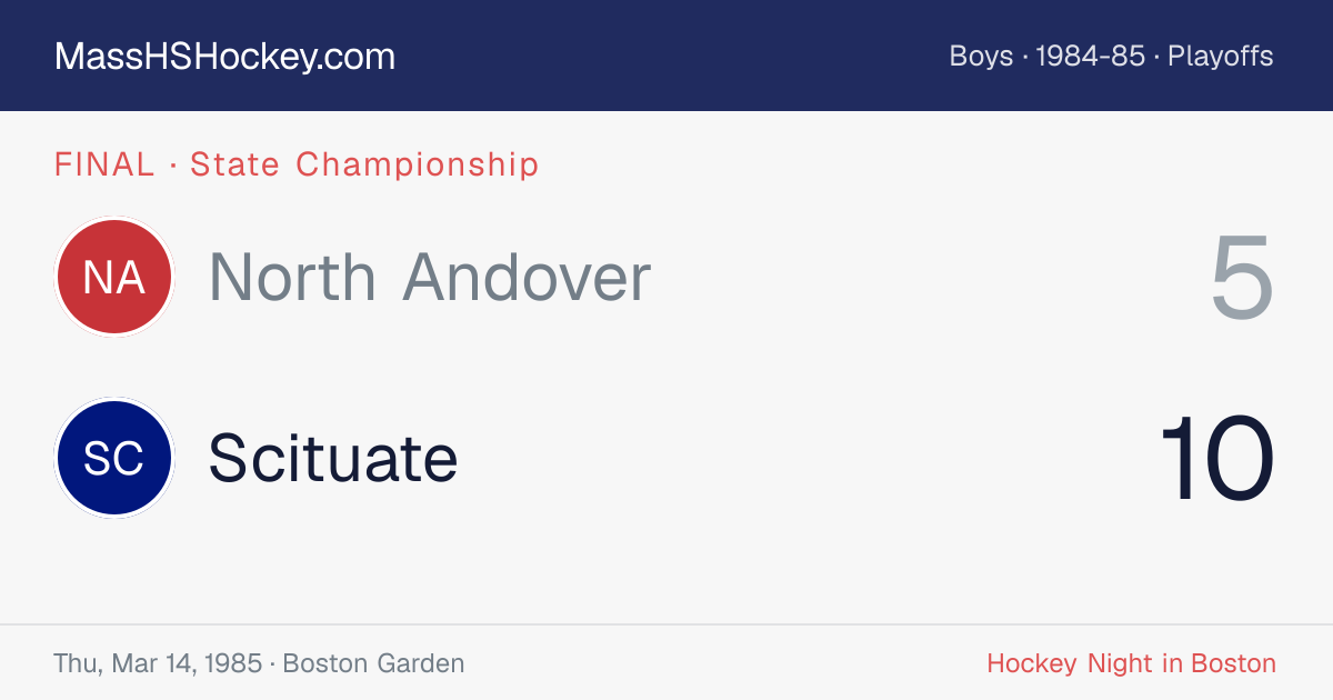 North Andover at Scituate score card