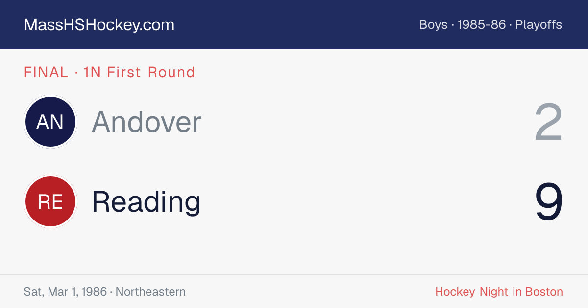 Andover at Reading score card