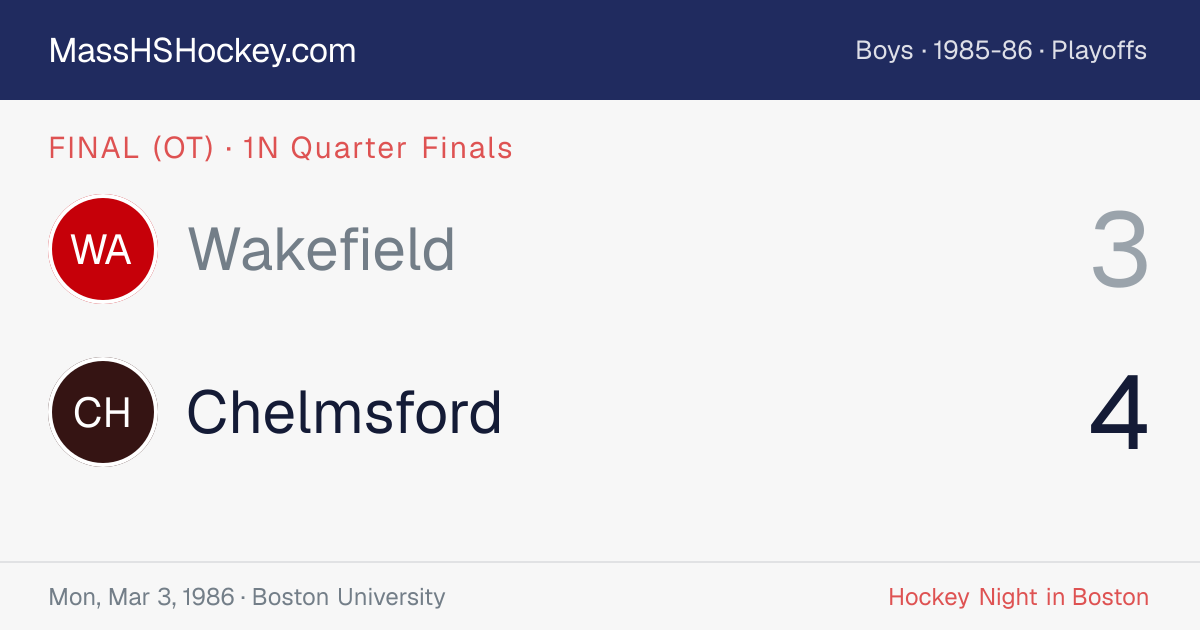 Wakefield at Chelmsford score card