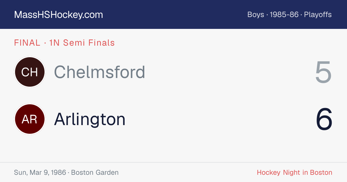 Chelmsford at Arlington score card