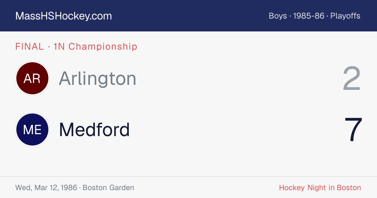 Arlington at Medford score card