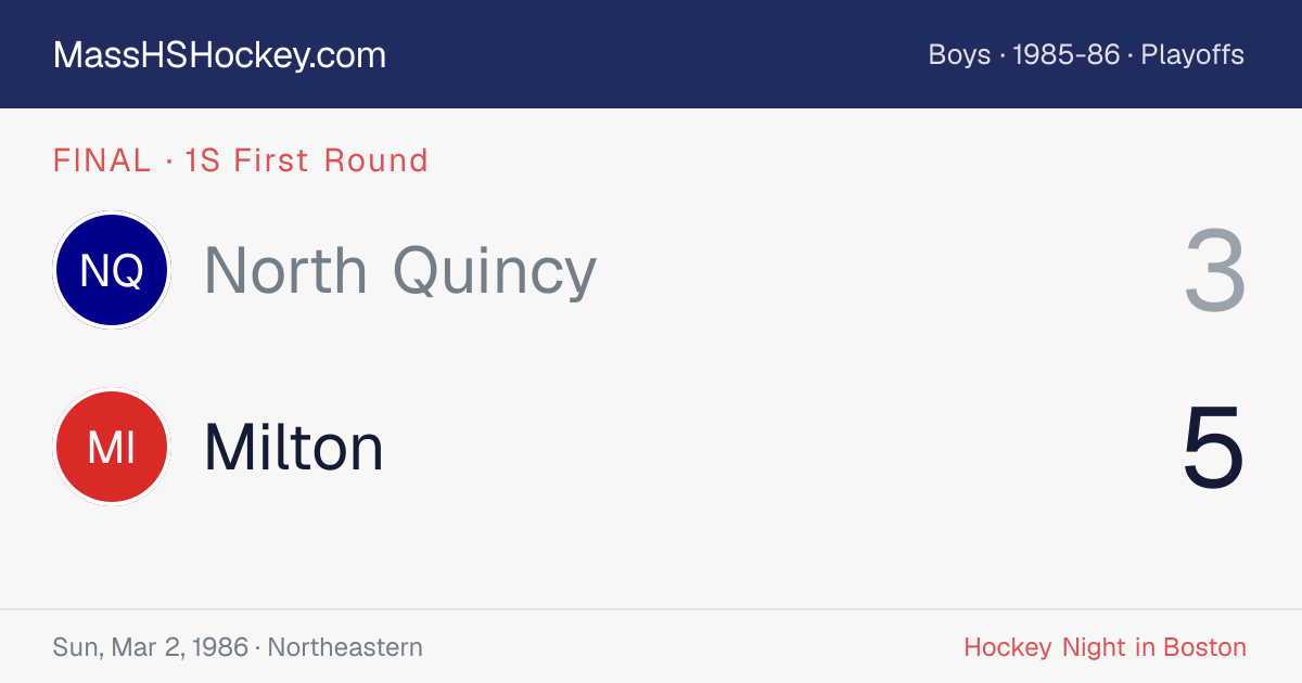 North Quincy at Milton score card