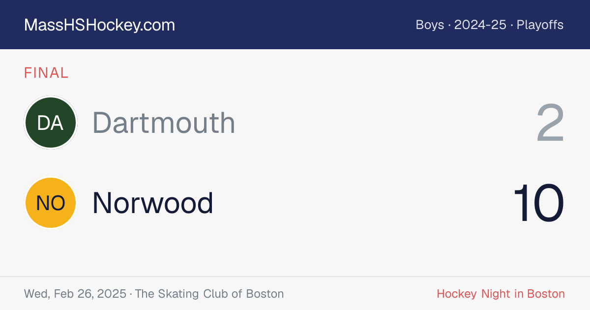 Dartmouth at Norwood score card