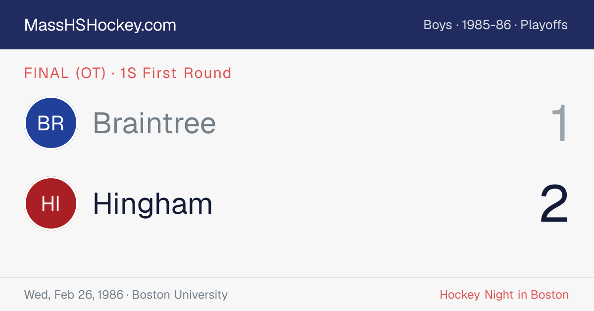 Braintree at Hingham score card