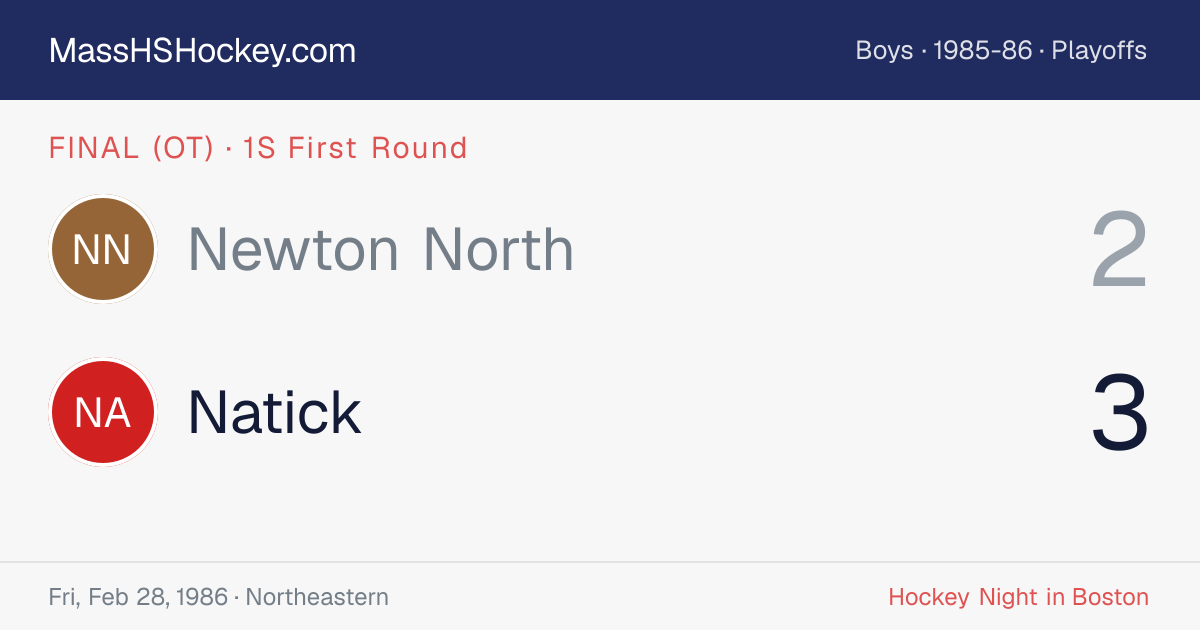 Newton North at Natick score card
