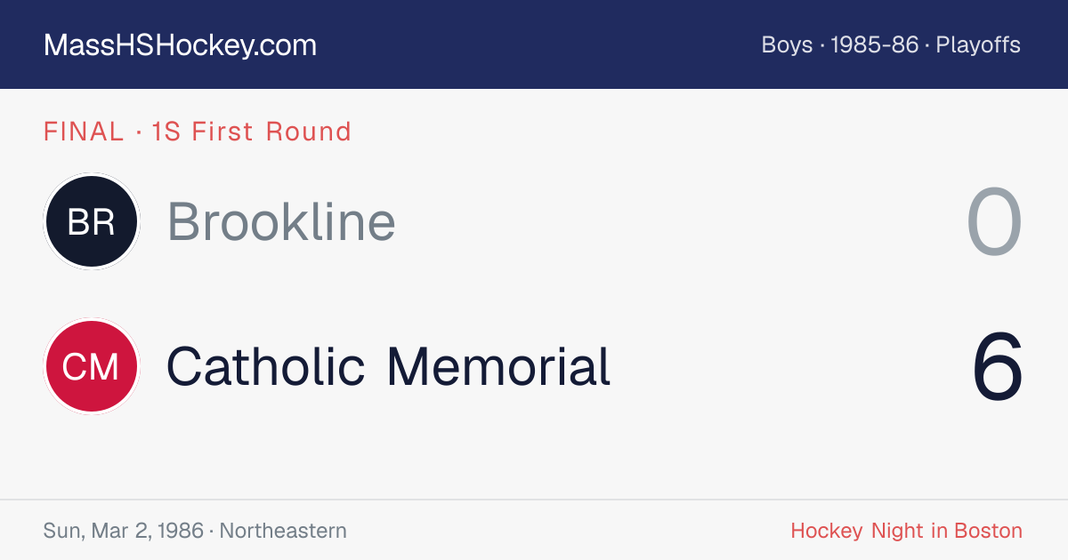 Brookline at Catholic Memorial score card