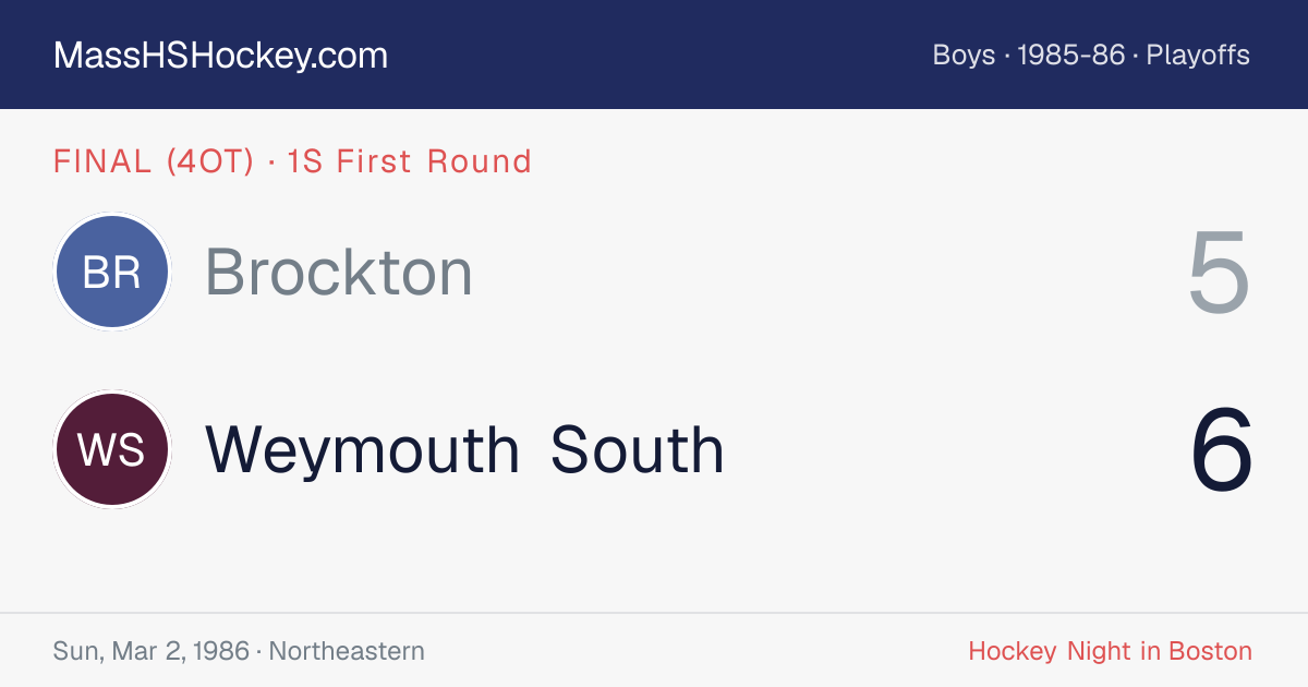 Brockton at Weymouth South score card