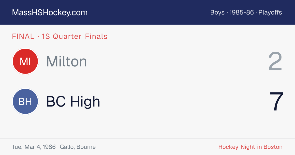 Milton at BC High score card