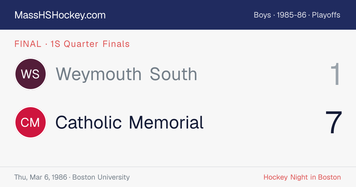Weymouth South at Catholic Memorial score card