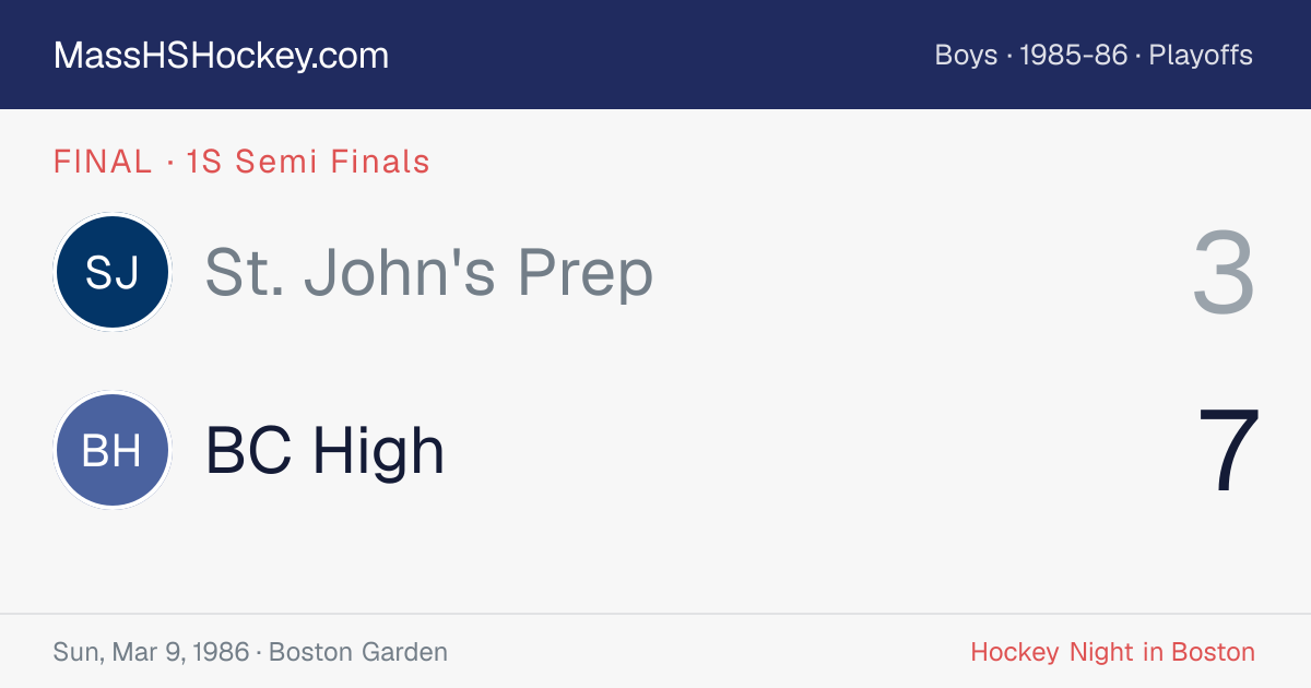 St. John's Prep at BC High score card