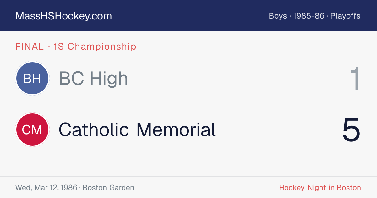 BC High at Catholic Memorial score card