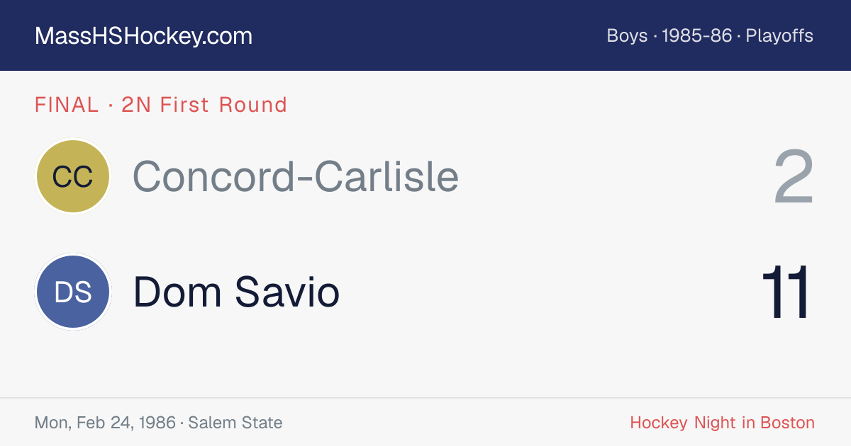 Concord-Carlisle at Dom Savio score card