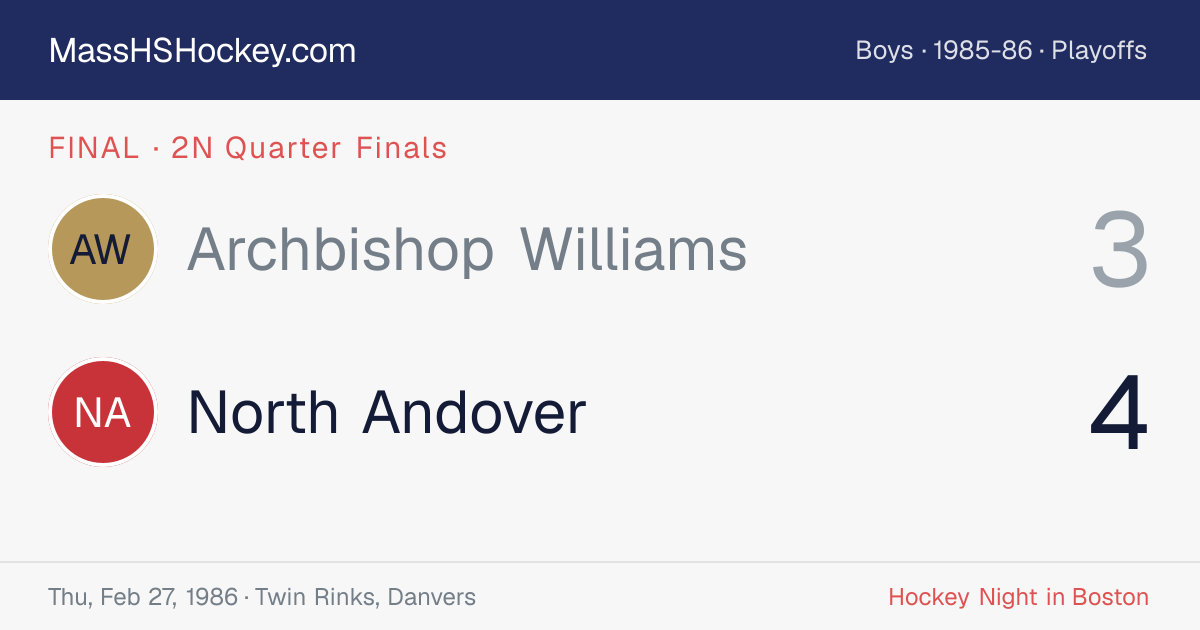 Archbishop Williams at North Andover score card