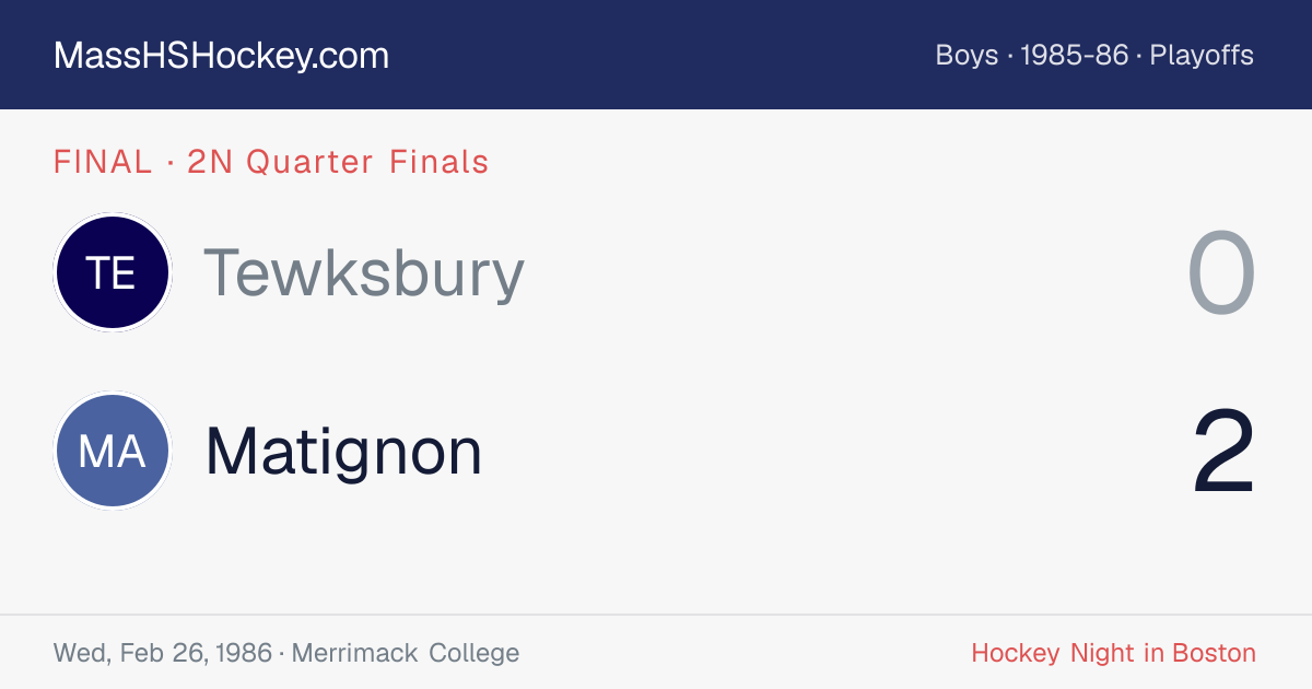 Tewksbury at Matignon score card