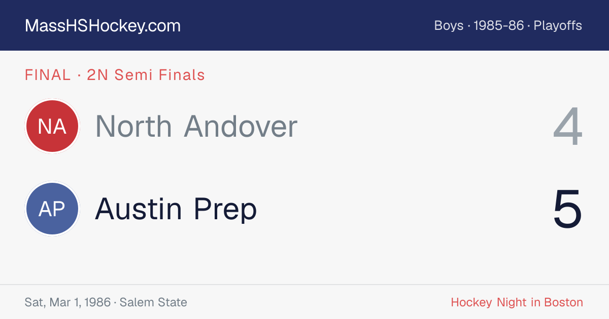 North Andover at Austin Prep score card