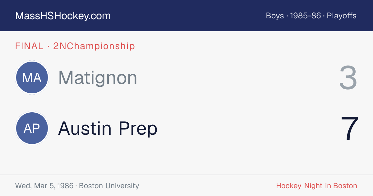 Matignon at Austin Prep score card