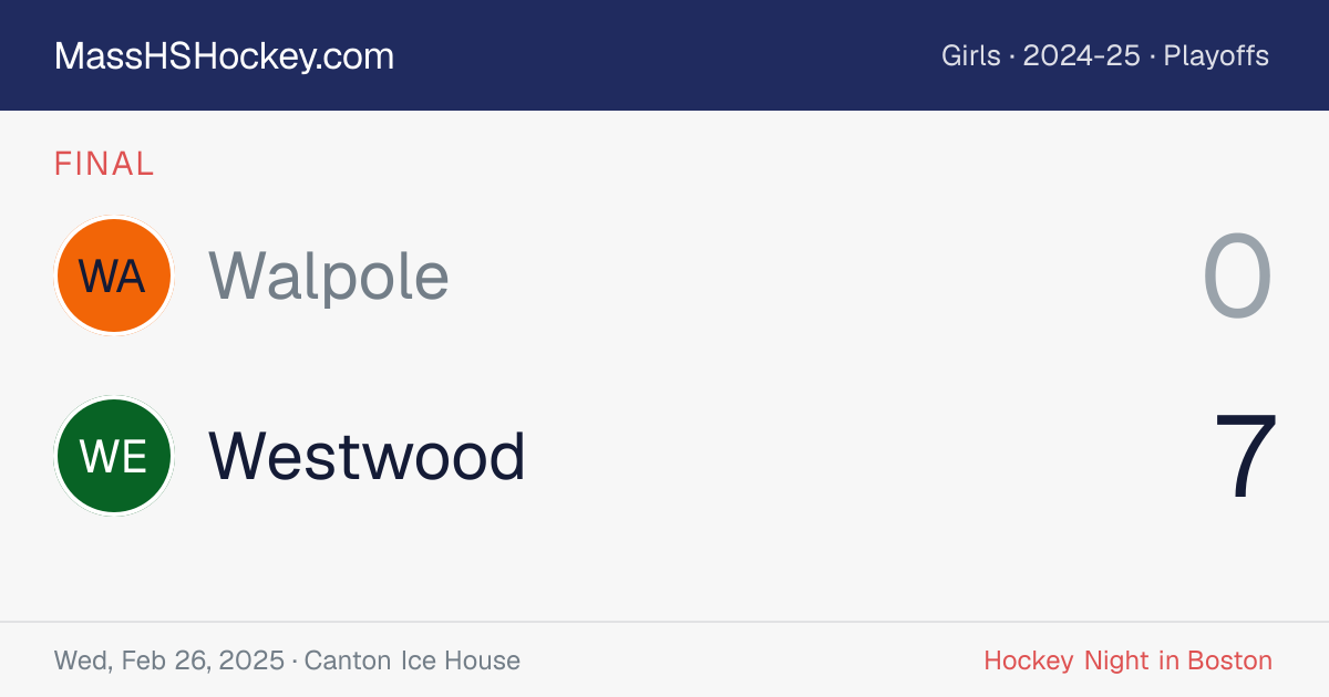 Walpole at Westwood score card