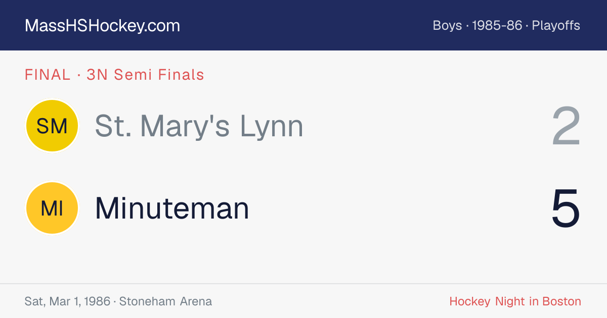 St. Mary's Lynn at Minuteman score card