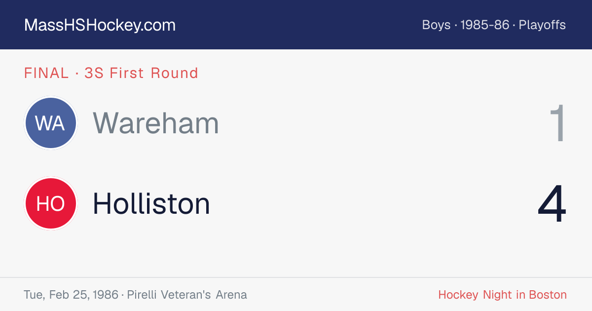 Wareham at Holliston score card