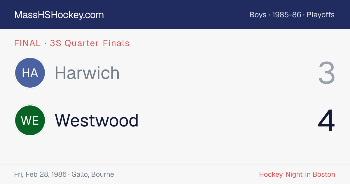 Harwich at Westwood score card