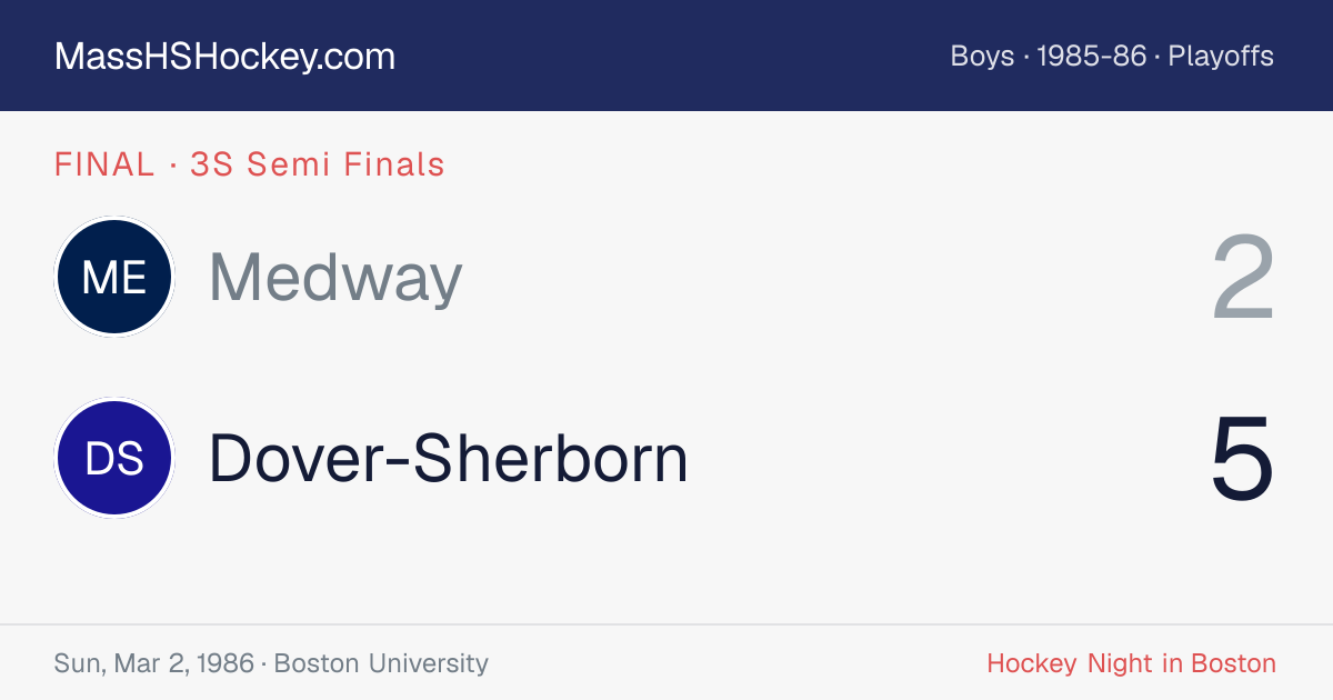 Medway at Dover-Sherborn score card