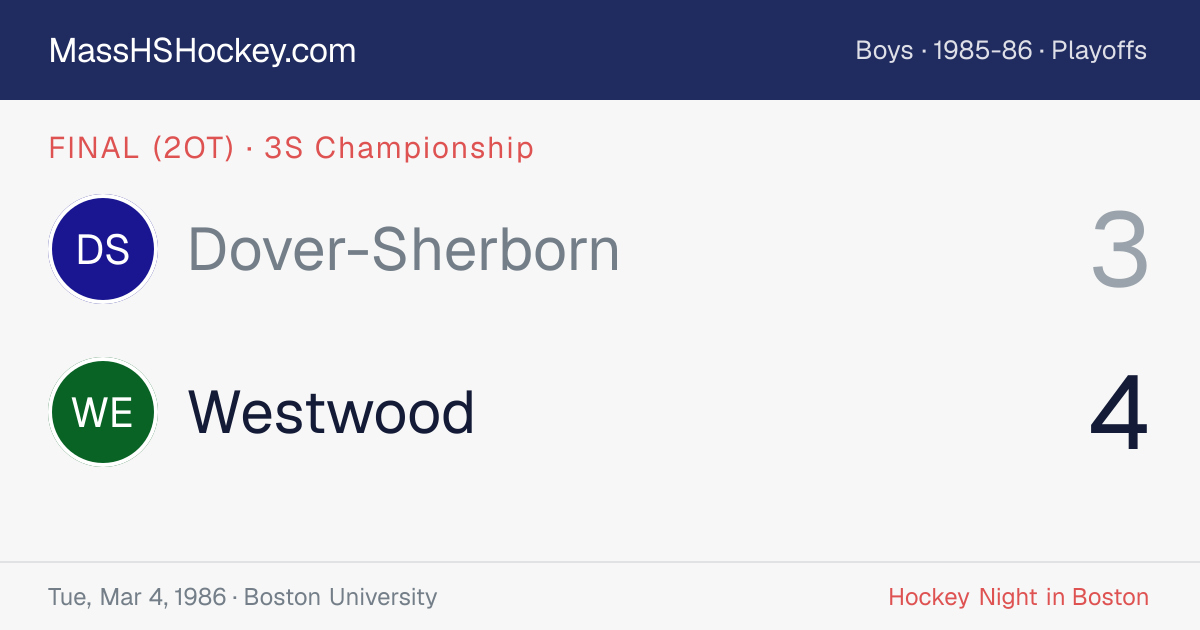 Dover-Sherborn at Westwood score card