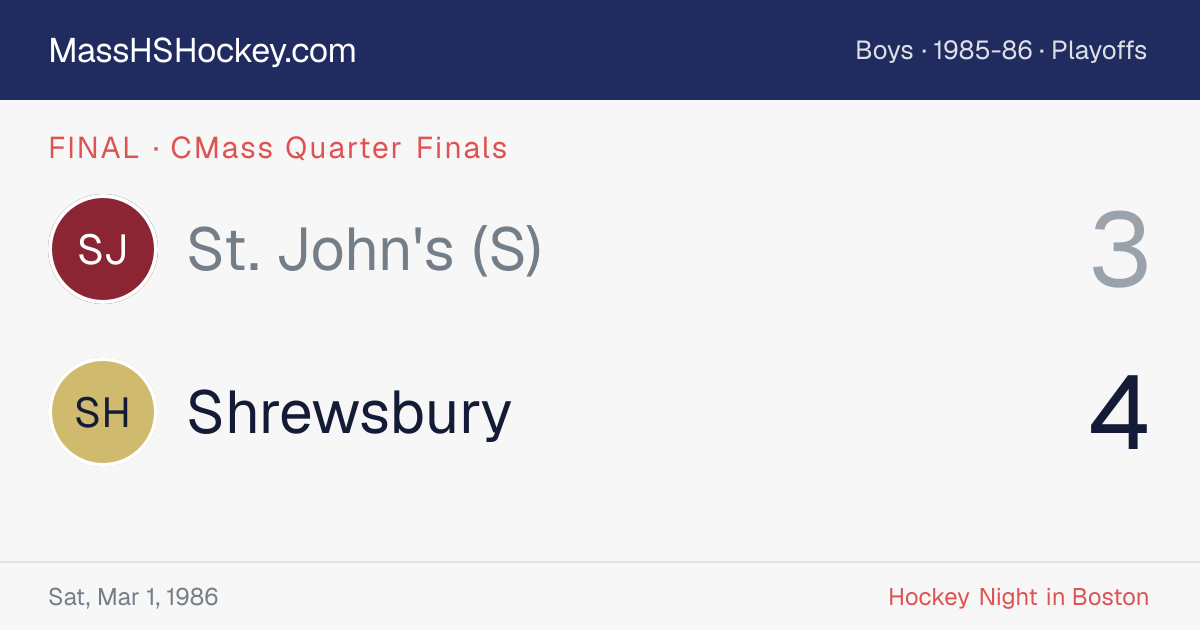 St. John's (S) at Shrewsbury score card