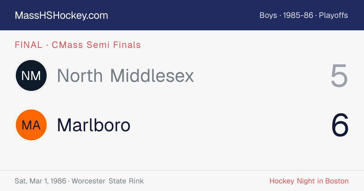 North Middlesex at Marlboro score card