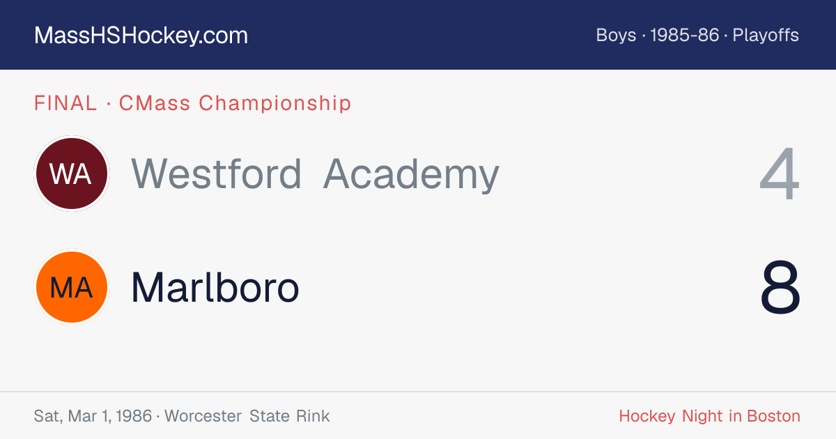Westford Academy at Marlboro score card