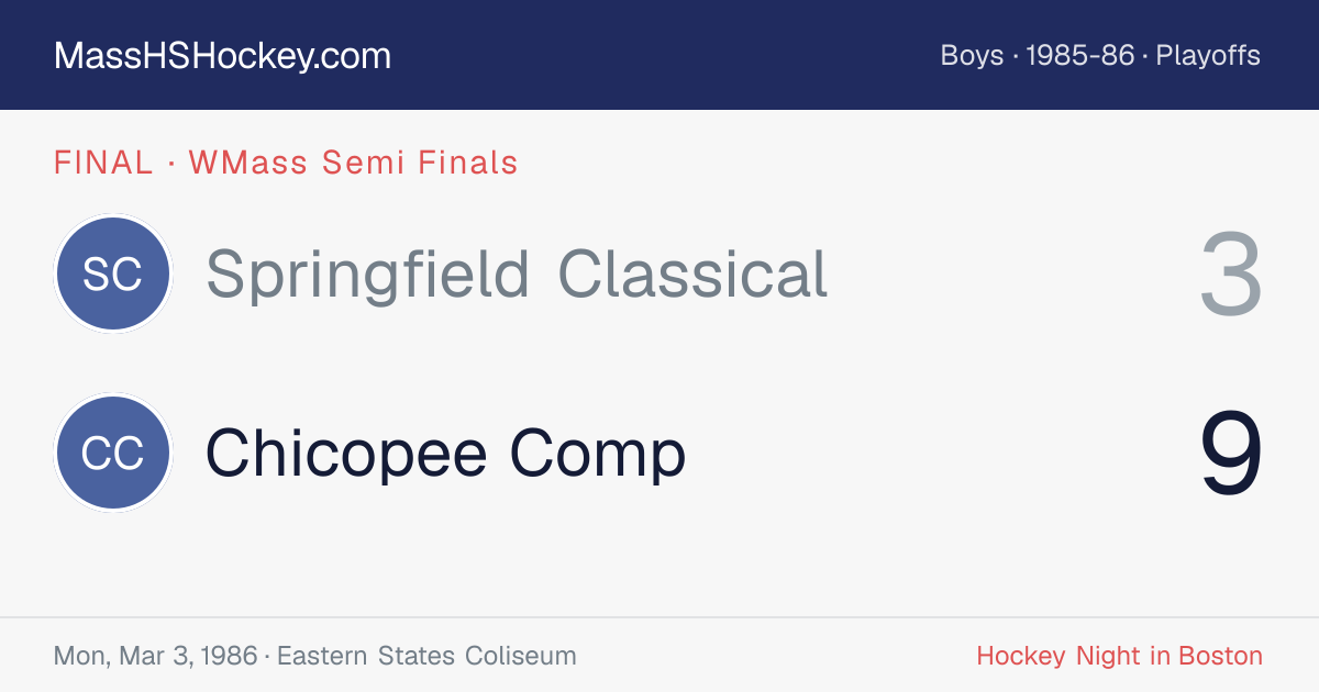 Springfield Classical at Chicopee Comp score card