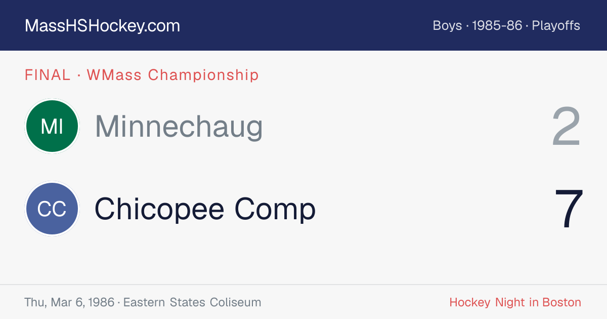 Minnechaug at Chicopee Comp score card