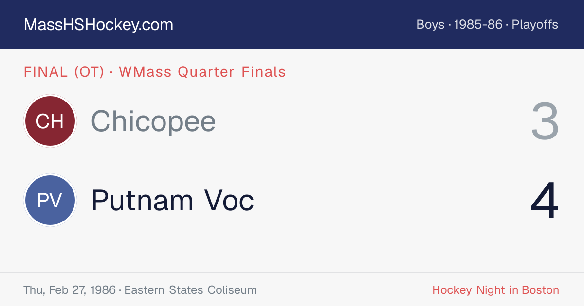 Chicopee at Putnam Voc score card