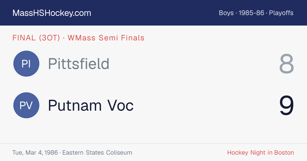 Pittsfield at Putnam Voc score card