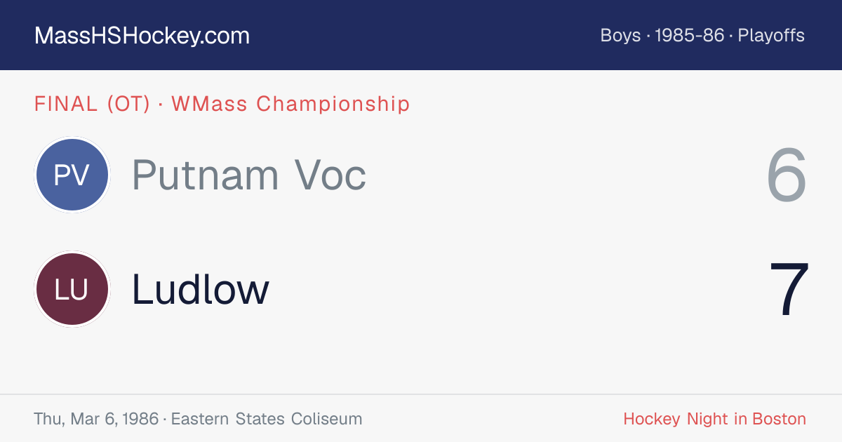 Putnam Voc at Ludlow score card
