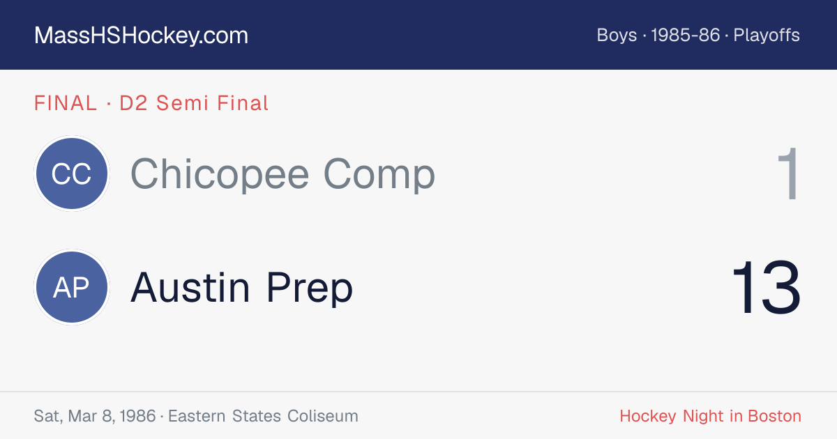Chicopee Comp at Austin Prep score card