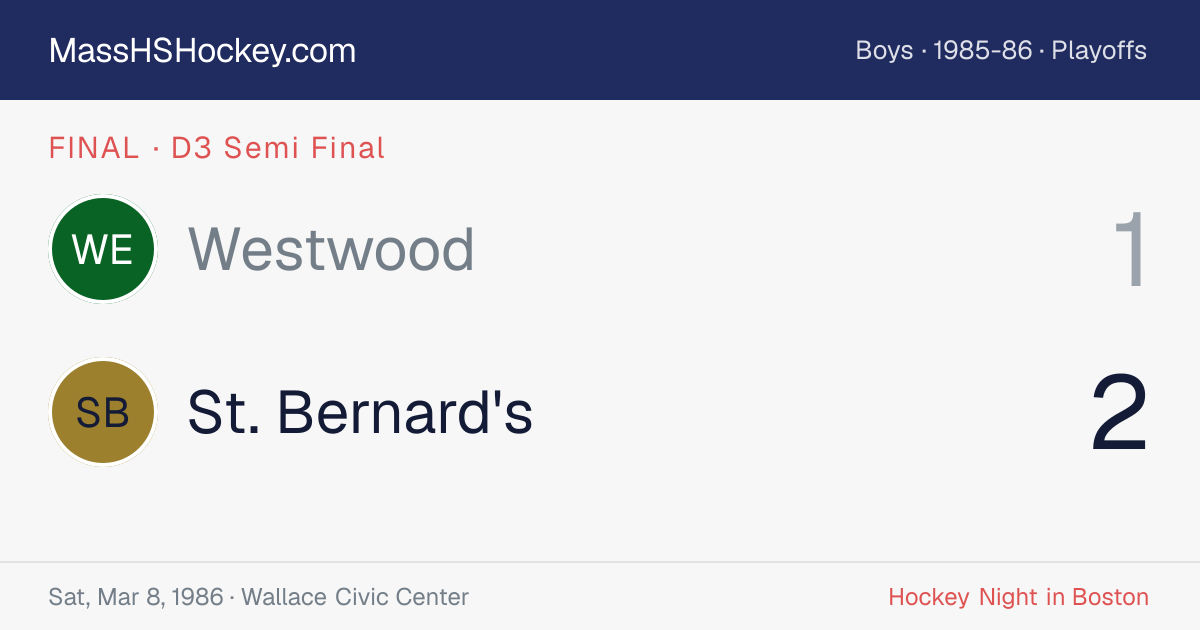 Westwood at St. Bernard's score card